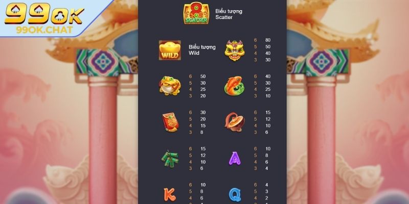 Chiến Thắng CaiShen 99OK – Hành Trình Săn Hũ Thần Tài 2 Bảng trả thưởng Chiến Thắng CaiShen