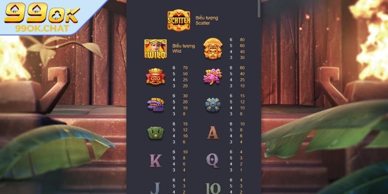 Kho Báu Aztec 99OK – Cách Chơi Và Bí Quyết Chơi Chắc Thắng 3 Phân tích biểu tượng trọng yếu