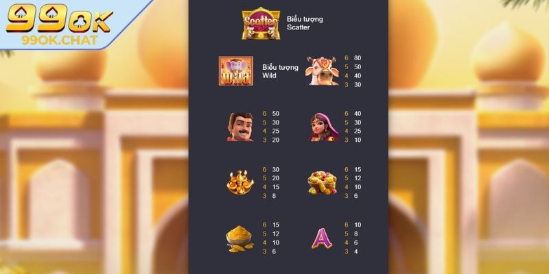Kho Báu Ganesha 99OK - Chuyến Phiêu Lưu Kỳ Bí Kịch Tính 2 Giá trị phần thưởng phong phú